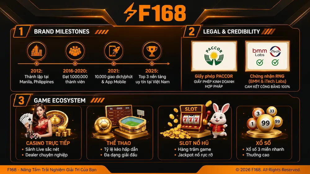 F168 - 1 cho tất cả